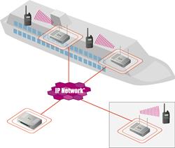 WLAN Radio System for the Maritime Environment!