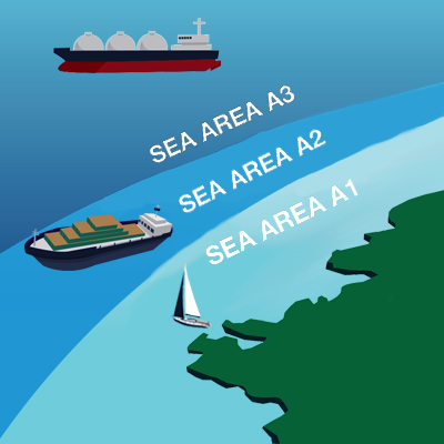 Overview of GMDSS Sea Areas and Radio Safety Equipment Requirements